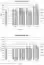 Fig. 18 - Tissue product comprising cellulose acetate