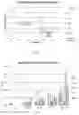 Fig. 15 - Highly absorbent articles