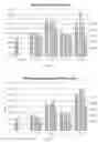 Fig. 20 - Highly absorbent articles