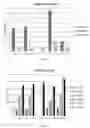 Fig. 28 - Highly absorbent articles
