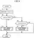 Fig. 05 - Control device for internal combustion engine and control method for internal combustion engine
