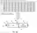 Fig. 05 - DEF dosing using multiple dosing locations while maintaining high passive soot oxidation