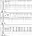 Fig. 07 - DEF dosing using multiple dosing locations while maintaining high passive soot oxidation