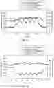 Fig. 07 - Exhaust gas treatment system and method