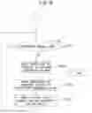 Fig. 09 - Exhaust purification system of internal combustion engine and exhaust purification method