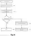 Fig. 09 - Systems and methods for efficient water turbine operation