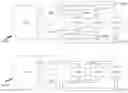 Fig. 01 - Methods and devices for fluid driven adult devices
