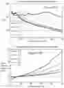 Fig. 55 - Methods and devices for fluid driven adult devices