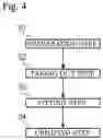 Fig. 05 - Washer and washer manufacturing method