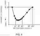 Fig. 04 - HALF BEARING