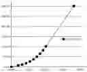 Fig. 01 - Method of adjustment of clutch characteristic curve