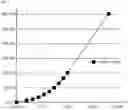 Fig. 02 - Method of adjustment of clutch characteristic curve
