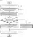 Fig. 03 - Method of adjustment of clutch characteristic curve
