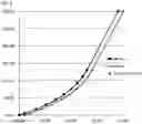 Fig. 04 - Method of adjustment of clutch characteristic curve