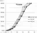 Fig. 06 - Method of adjustment of clutch characteristic curve