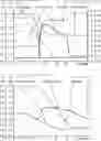 Fig. 01 - Hydrostatic transmission and method for braking using the same