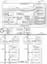 Fig. 04 - Building management system with distributed data storage and processing