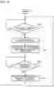 Fig. 06 - Management device, display switch system, and air-conditioning system