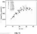 Fig. 15 - Manufacturable metal-graphene interface for highly efficient and durable heat exchanger components