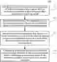 Fig. 01 - Method and apparatus for positioning autonomous vehicle