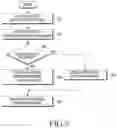 Fig. 11 - Method for providing image to vehicle and electronic device therefor