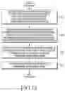 Fig. 21 - Method for providing image to vehicle and electronic device therefor
