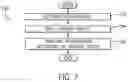 Fig. 06 - System and method for emotion navigation routing