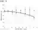 Fig. 07 - Flow velocity distribution measuring method and particle size measuring method