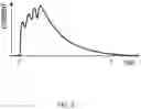 Fig. 03 - Electronic apparatus and measuring method of detecting pulses depending on photons comprising dual waveform shaping circuits