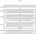 Fig. 05 - Acclimation process