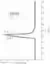 Fig. 10 - Multiple sample differential scanning calorimeter
