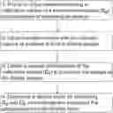 Fig. 01 - Dilution calibration