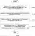 Fig. 05 - DNA analysis method and DNA analysis apparatus using terahertz wave