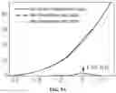 Fig. 06 - DNA analysis method and DNA analysis apparatus using terahertz wave