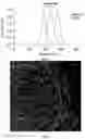 Fig. 15 - Multi-color imaging using salvaged fluorescence