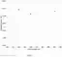 Fig. 08 - Method and assembly for measuring diffusion in nanoporous media