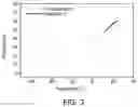 Fig. 03 - Methods and systems for isochoric measurements using differential scanning calorimetry