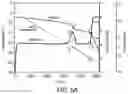 Fig. 05 - Methods and systems for isochoric measurements using differential scanning calorimetry