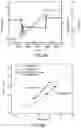 Fig. 11 - Methods and systems for isochoric measurements using differential scanning calorimetry