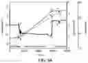 Fig. 12 - Methods and systems for isochoric measurements using differential scanning calorimetry