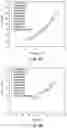 Fig. 14 - Methods and systems for isochoric measurements using differential scanning calorimetry