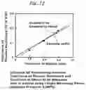 Fig. 09 - Measurement device for estimating thermal characteristics, and measurement method for estimating thermal characteristics by using same