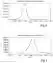 Fig. 03 - Ferrocene labels for electrochemical assay and their use in analytical methods