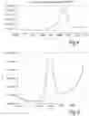 Fig. 04 - Ferrocene labels for electrochemical assay and their use in analytical methods