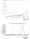 Fig. 10 - Ferrocene labels for electrochemical assay and their use in analytical methods
