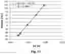 Fig. 07 - DISPOSABLE ELECTROCHEMICAL SENSING STRIPS AND ASSOCIATED METHODS