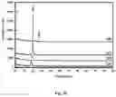 Fig. 09 - Method of determining a concentration of hydrogen gas with a hydrogen gas sensor