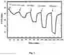 Fig. 11 - Method of determining a concentration of hydrogen gas with a hydrogen gas sensor