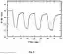 Fig. 12 - Method of determining a concentration of hydrogen gas with a hydrogen gas sensor