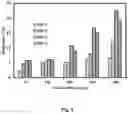 Fig. 13 - Method of determining a concentration of hydrogen gas with a hydrogen gas sensor